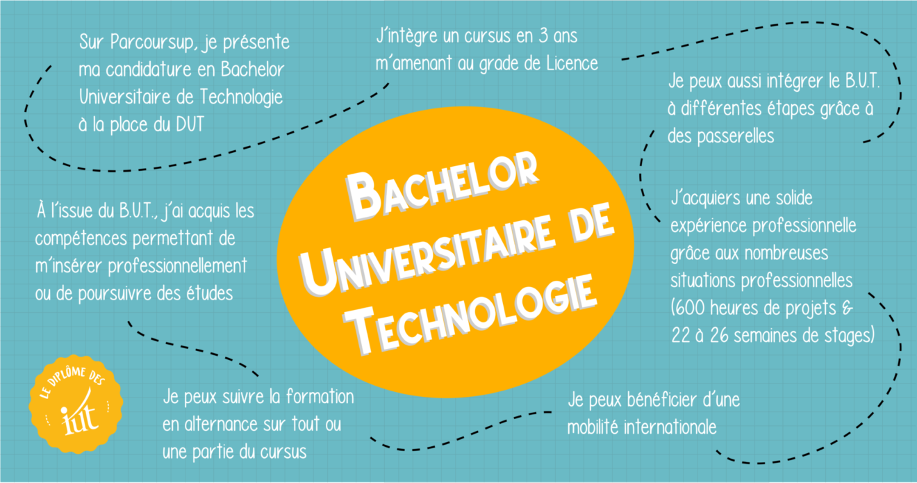 🎓Le Bachelor Universitaire De Technologie (B.U.T.) : Le Nouveau Diplôme ...